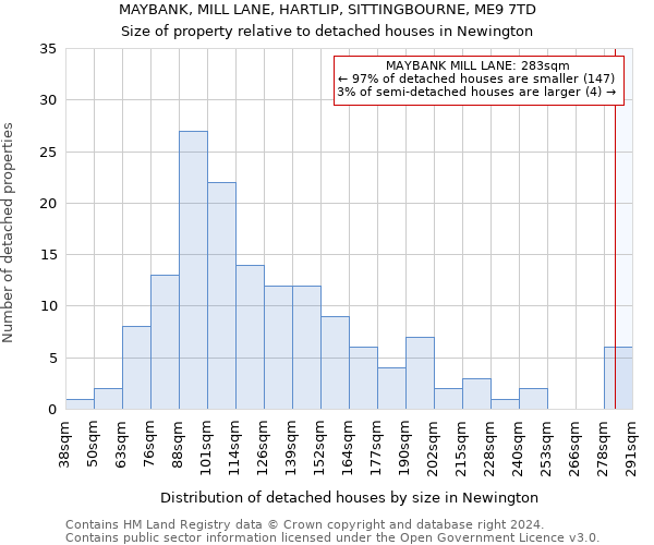 MAYBANK, MILL LANE, HARTLIP, SITTINGBOURNE, ME9 7TD: Size of property relative to detached houses in Newington