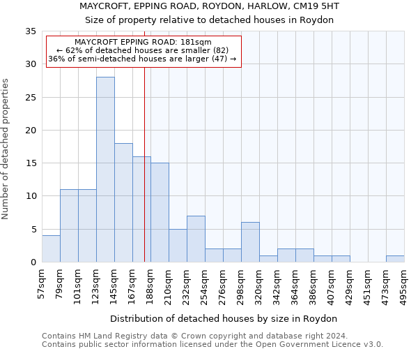 MAYCROFT, EPPING ROAD, ROYDON, HARLOW, CM19 5HT: Size of property relative to detached houses in Roydon