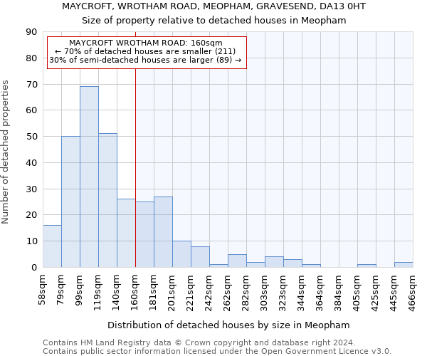 MAYCROFT, WROTHAM ROAD, MEOPHAM, GRAVESEND, DA13 0HT: Size of property relative to detached houses in Meopham