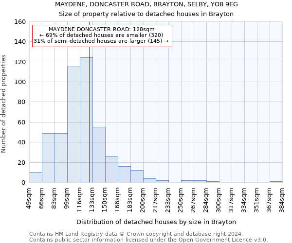 MAYDENE, DONCASTER ROAD, BRAYTON, SELBY, YO8 9EG: Size of property relative to detached houses in Brayton