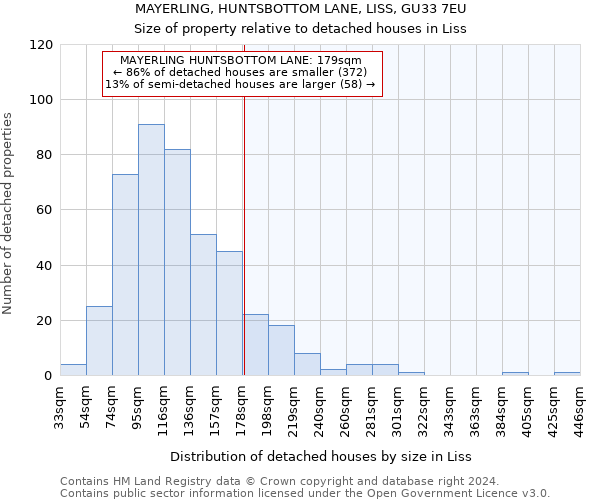 MAYERLING, HUNTSBOTTOM LANE, LISS, GU33 7EU: Size of property relative to detached houses in Liss