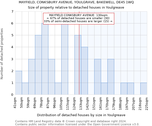 MAYFIELD, CONKSBURY AVENUE, YOULGRAVE, BAKEWELL, DE45 1WQ: Size of property relative to detached houses in Youlgreave