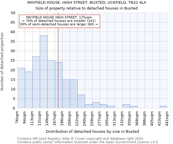 MAYFIELD HOUSE, HIGH STREET, BUXTED, UCKFIELD, TN22 4LA: Size of property relative to detached houses in Buxted