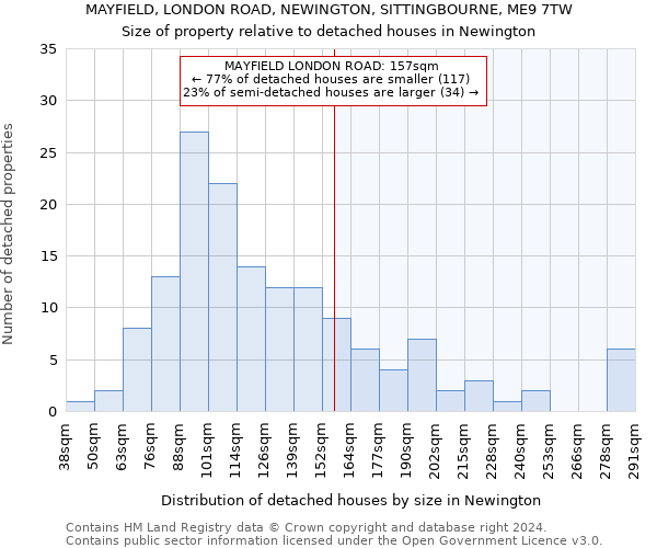 MAYFIELD, LONDON ROAD, NEWINGTON, SITTINGBOURNE, ME9 7TW: Size of property relative to detached houses in Newington