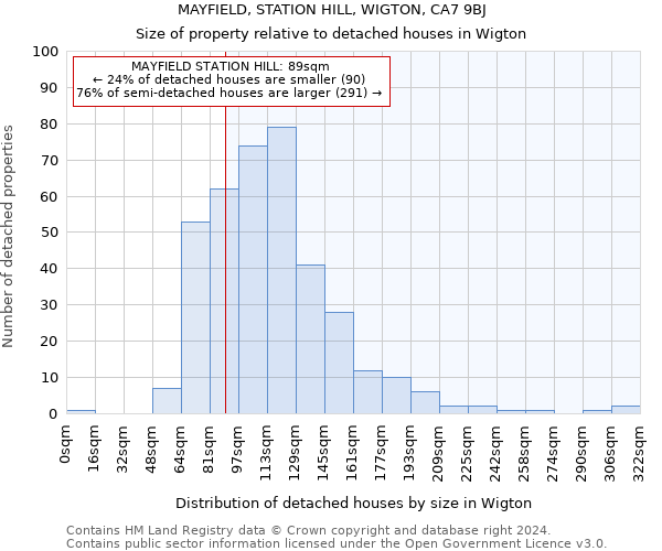 MAYFIELD, STATION HILL, WIGTON, CA7 9BJ: Size of property relative to detached houses in Wigton