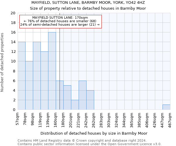 MAYFIELD, SUTTON LANE, BARMBY MOOR, YORK, YO42 4HZ: Size of property relative to detached houses in Barmby Moor