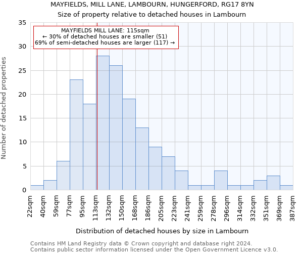 MAYFIELDS, MILL LANE, LAMBOURN, HUNGERFORD, RG17 8YN: Size of property relative to detached houses in Lambourn