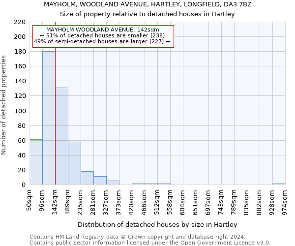 MAYHOLM, WOODLAND AVENUE, HARTLEY, LONGFIELD, DA3 7BZ: Size of property relative to detached houses in Hartley