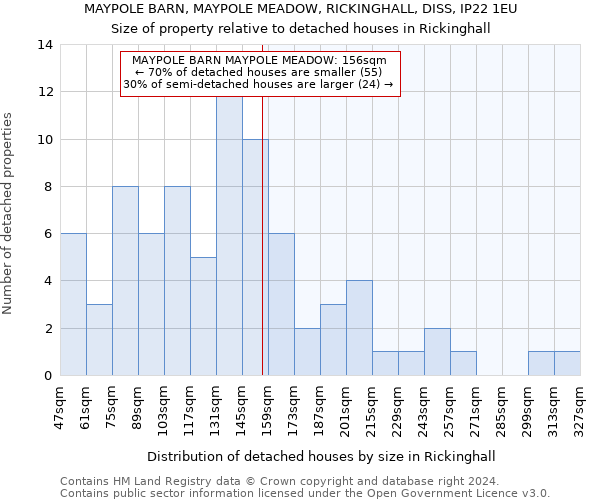 MAYPOLE BARN, MAYPOLE MEADOW, RICKINGHALL, DISS, IP22 1EU: Size of property relative to detached houses in Rickinghall