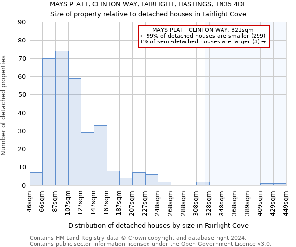 MAYS PLATT, CLINTON WAY, FAIRLIGHT, HASTINGS, TN35 4DL: Size of property relative to detached houses in Fairlight Cove