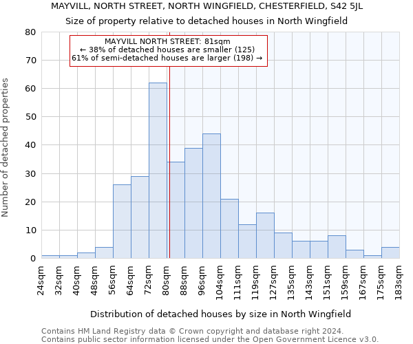 MAYVILL, NORTH STREET, NORTH WINGFIELD, CHESTERFIELD, S42 5JL: Size of property relative to detached houses in North Wingfield