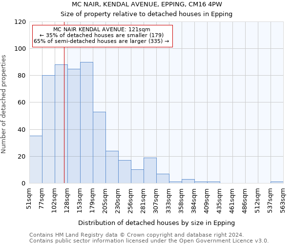 MC NAIR, KENDAL AVENUE, EPPING, CM16 4PW: Size of property relative to detached houses in Epping