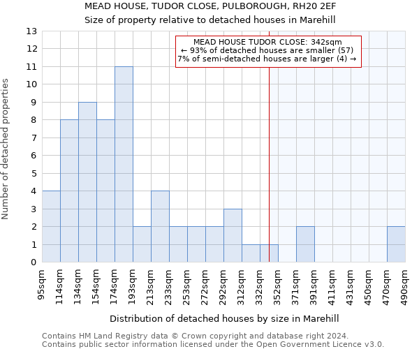 MEAD HOUSE, TUDOR CLOSE, PULBOROUGH, RH20 2EF: Size of property relative to detached houses in Marehill