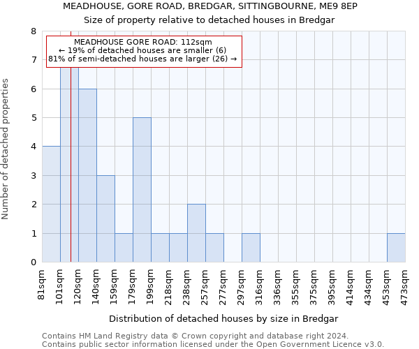 MEADHOUSE, GORE ROAD, BREDGAR, SITTINGBOURNE, ME9 8EP: Size of property relative to detached houses in Bredgar