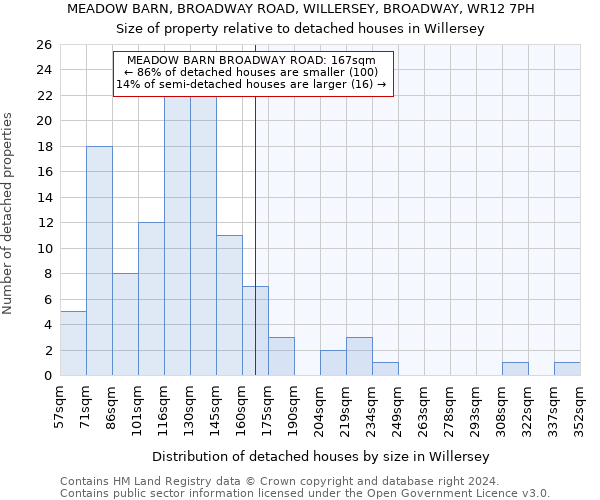 MEADOW BARN, BROADWAY ROAD, WILLERSEY, BROADWAY, WR12 7PH: Size of property relative to detached houses in Willersey