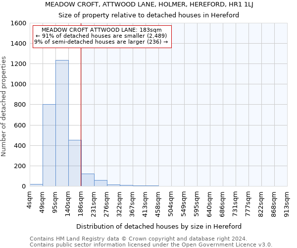 MEADOW CROFT, ATTWOOD LANE, HOLMER, HEREFORD, HR1 1LJ: Size of property relative to detached houses in Hereford