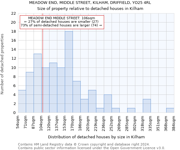 MEADOW END, MIDDLE STREET, KILHAM, DRIFFIELD, YO25 4RL: Size of property relative to detached houses in Kilham