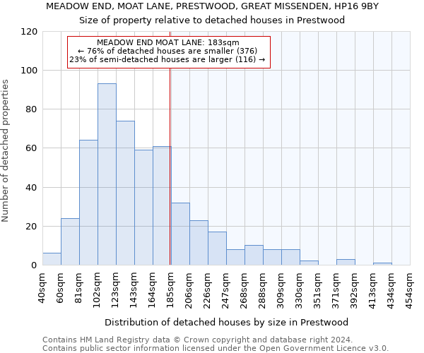 MEADOW END, MOAT LANE, PRESTWOOD, GREAT MISSENDEN, HP16 9BY: Size of property relative to detached houses in Prestwood