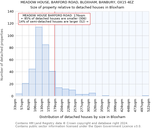 MEADOW HOUSE, BARFORD ROAD, BLOXHAM, BANBURY, OX15 4EZ: Size of property relative to detached houses in Bloxham