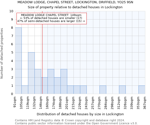 MEADOW LODGE, CHAPEL STREET, LOCKINGTON, DRIFFIELD, YO25 9SN: Size of property relative to detached houses in Lockington