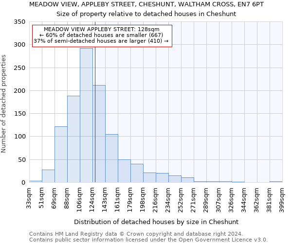 MEADOW VIEW, APPLEBY STREET, CHESHUNT, WALTHAM CROSS, EN7 6PT: Size of property relative to detached houses in Cheshunt