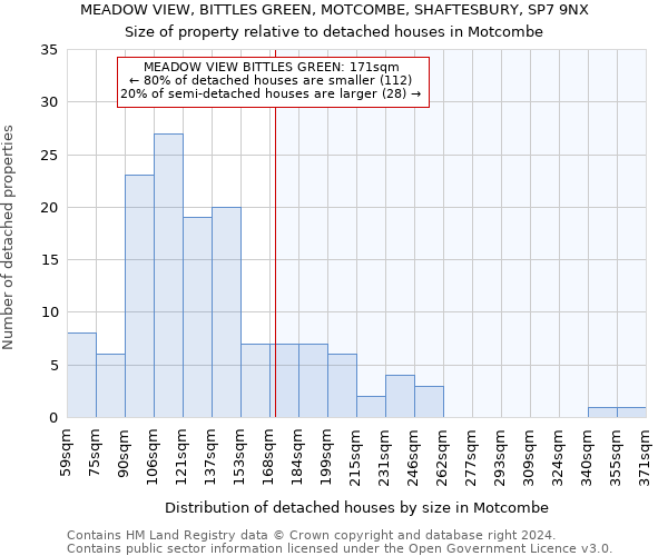 MEADOW VIEW, BITTLES GREEN, MOTCOMBE, SHAFTESBURY, SP7 9NX: Size of property relative to detached houses in Motcombe