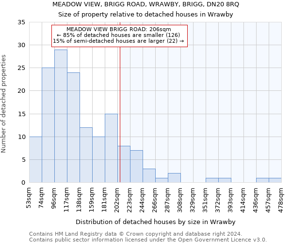 MEADOW VIEW, BRIGG ROAD, WRAWBY, BRIGG, DN20 8RQ: Size of property relative to detached houses in Wrawby