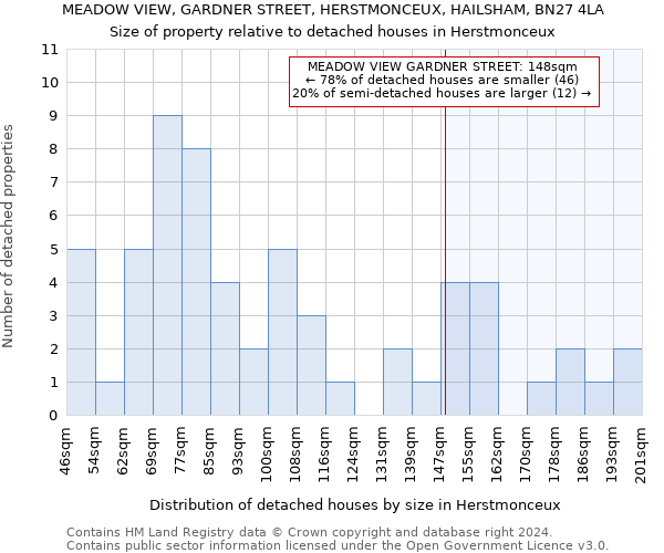 MEADOW VIEW, GARDNER STREET, HERSTMONCEUX, HAILSHAM, BN27 4LA: Size of property relative to detached houses in Herstmonceux