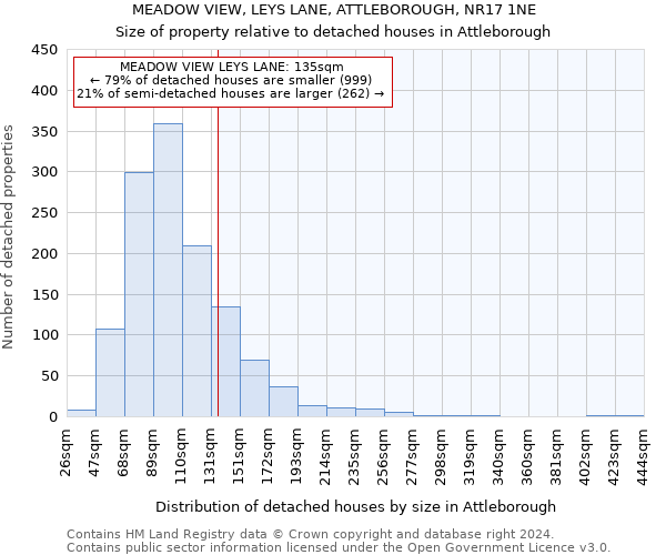 MEADOW VIEW, LEYS LANE, ATTLEBOROUGH, NR17 1NE: Size of property relative to detached houses in Attleborough