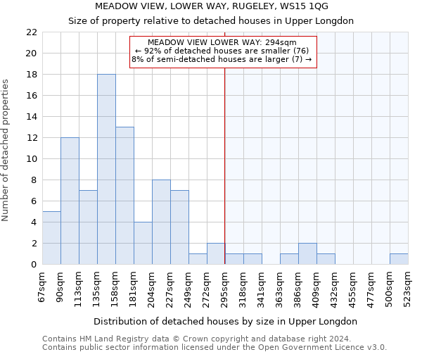 MEADOW VIEW, LOWER WAY, RUGELEY, WS15 1QG: Size of property relative to detached houses in Upper Longdon