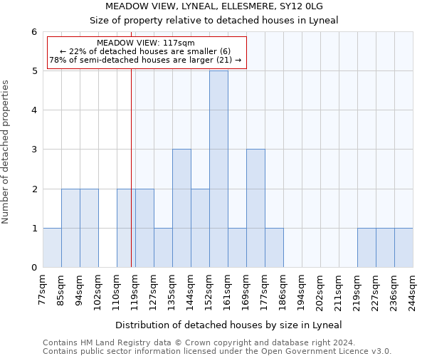 MEADOW VIEW, LYNEAL, ELLESMERE, SY12 0LG: Size of property relative to detached houses in Lyneal