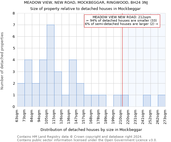 MEADOW VIEW, NEW ROAD, MOCKBEGGAR, RINGWOOD, BH24 3NJ: Size of property relative to detached houses in Mockbeggar