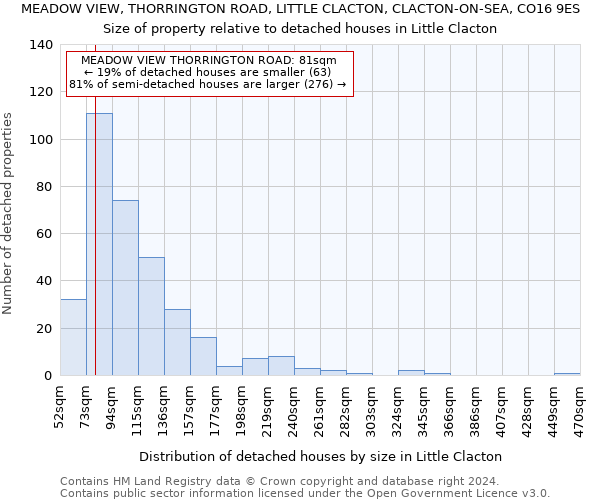 MEADOW VIEW, THORRINGTON ROAD, LITTLE CLACTON, CLACTON-ON-SEA, CO16 9ES: Size of property relative to detached houses in Little Clacton