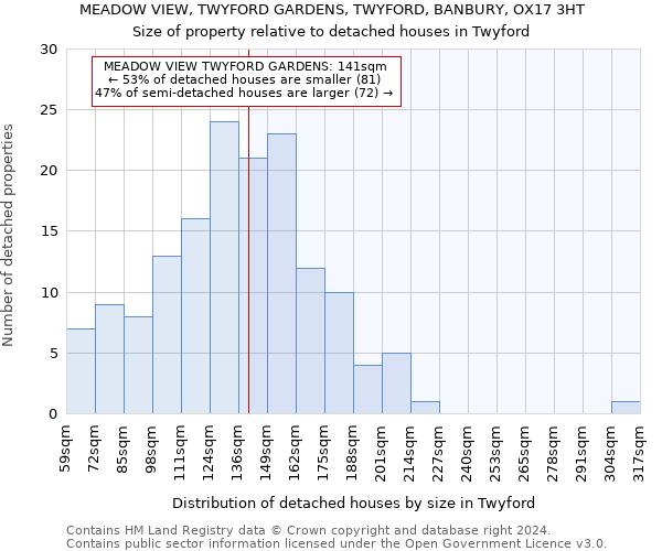 MEADOW VIEW, TWYFORD GARDENS, TWYFORD, BANBURY, OX17 3HT: Size of property relative to detached houses in Twyford