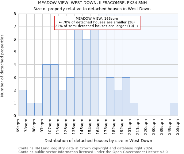 MEADOW VIEW, WEST DOWN, ILFRACOMBE, EX34 8NH: Size of property relative to detached houses in West Down