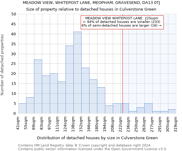 MEADOW VIEW, WHITEPOST LANE, MEOPHAM, GRAVESEND, DA13 0TJ: Size of property relative to detached houses in Culverstone Green