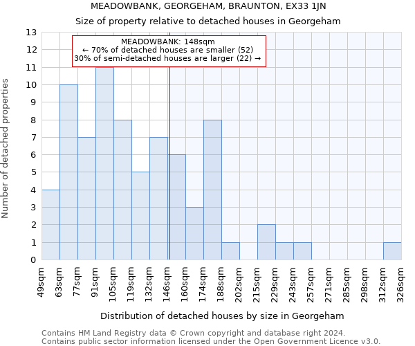 MEADOWBANK, GEORGEHAM, BRAUNTON, EX33 1JN: Size of property relative to detached houses in Georgeham