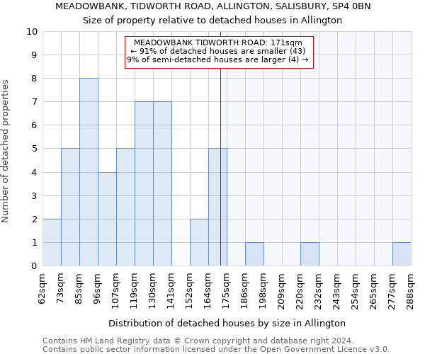 MEADOWBANK, TIDWORTH ROAD, ALLINGTON, SALISBURY, SP4 0BN: Size of property relative to detached houses in Allington