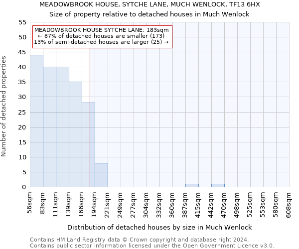 MEADOWBROOK HOUSE, SYTCHE LANE, MUCH WENLOCK, TF13 6HX: Size of property relative to detached houses in Much Wenlock