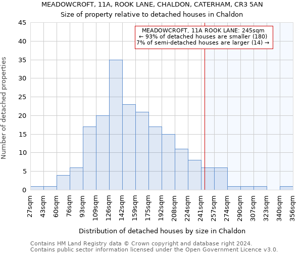 MEADOWCROFT, 11A, ROOK LANE, CHALDON, CATERHAM, CR3 5AN: Size of property relative to detached houses in Chaldon