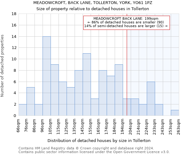 MEADOWCROFT, BACK LANE, TOLLERTON, YORK, YO61 1PZ: Size of property relative to detached houses in Tollerton