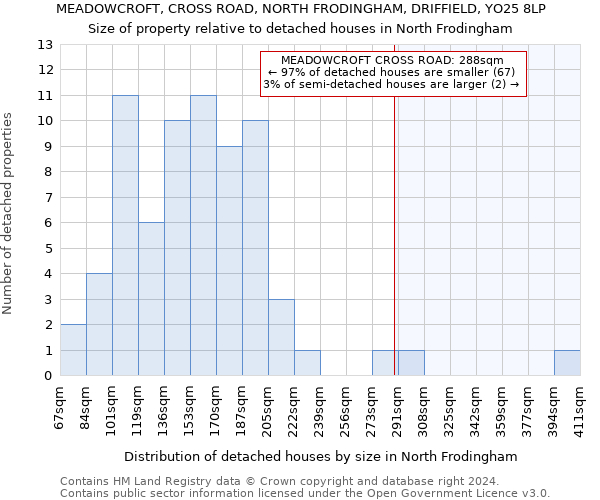 MEADOWCROFT, CROSS ROAD, NORTH FRODINGHAM, DRIFFIELD, YO25 8LP: Size of property relative to detached houses in North Frodingham