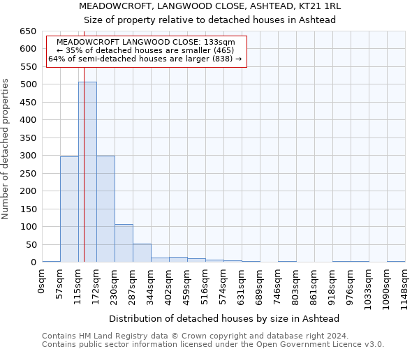 MEADOWCROFT, LANGWOOD CLOSE, ASHTEAD, KT21 1RL: Size of property relative to detached houses in Ashtead