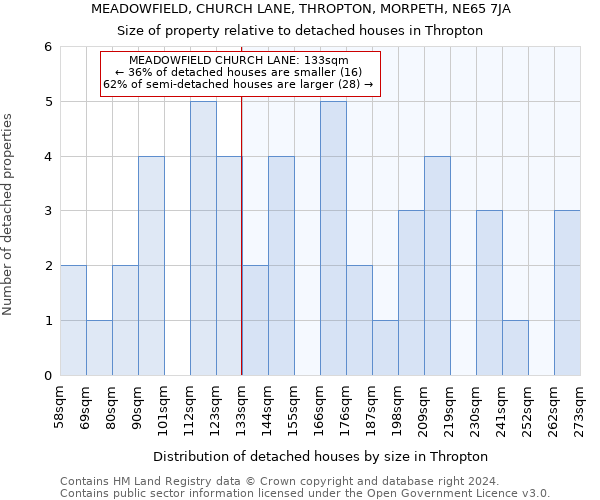 MEADOWFIELD, CHURCH LANE, THROPTON, MORPETH, NE65 7JA: Size of property relative to detached houses in Thropton