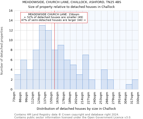 MEADOWSIDE, CHURCH LANE, CHALLOCK, ASHFORD, TN25 4BS: Size of property relative to detached houses in Challock