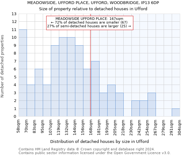 MEADOWSIDE, UFFORD PLACE, UFFORD, WOODBRIDGE, IP13 6DP: Size of property relative to detached houses in Ufford