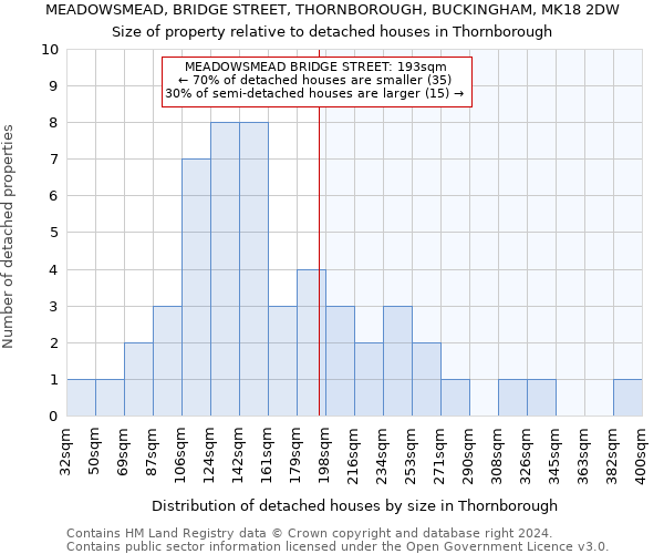 MEADOWSMEAD, BRIDGE STREET, THORNBOROUGH, BUCKINGHAM, MK18 2DW: Size of property relative to detached houses in Thornborough