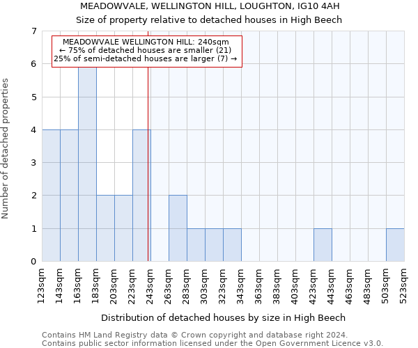 MEADOWVALE, WELLINGTON HILL, LOUGHTON, IG10 4AH: Size of property relative to detached houses in High Beech