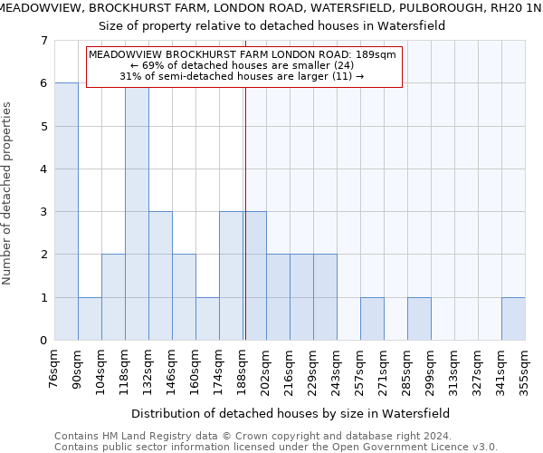 MEADOWVIEW, BROCKHURST FARM, LONDON ROAD, WATERSFIELD, PULBOROUGH, RH20 1NX: Size of property relative to detached houses in Watersfield