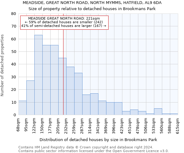 MEADSIDE, GREAT NORTH ROAD, NORTH MYMMS, HATFIELD, AL9 6DA: Size of property relative to detached houses in Brookmans Park